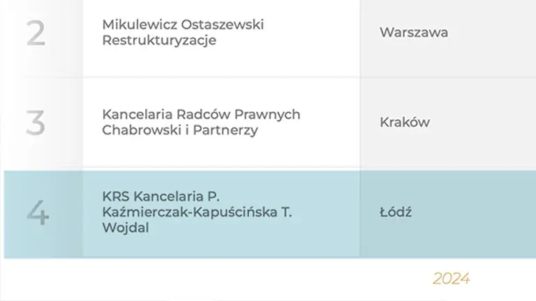 KRS Kancelaria zajęła 4 miejsce w Polsce w rankingu Rzeczpospolitej „Nowe Prawo” Direct